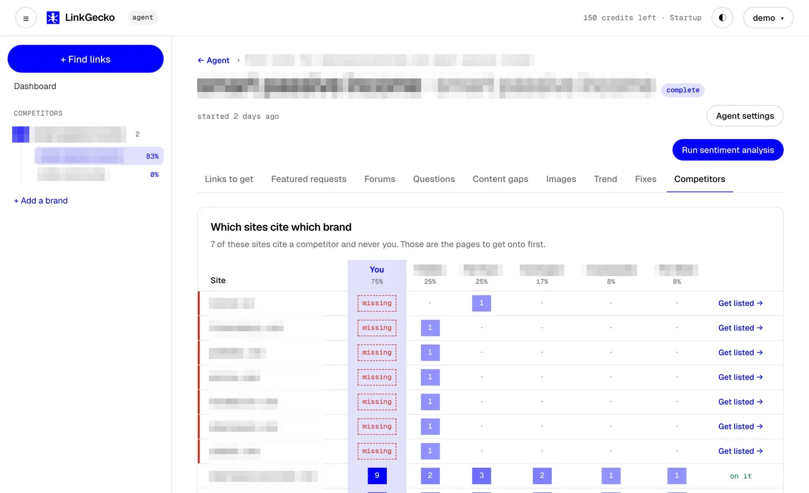 LinkGecko's Competitors screen: a grid of sites against brands, marking the sites that cite a competitor and not the brand, with names pixelated